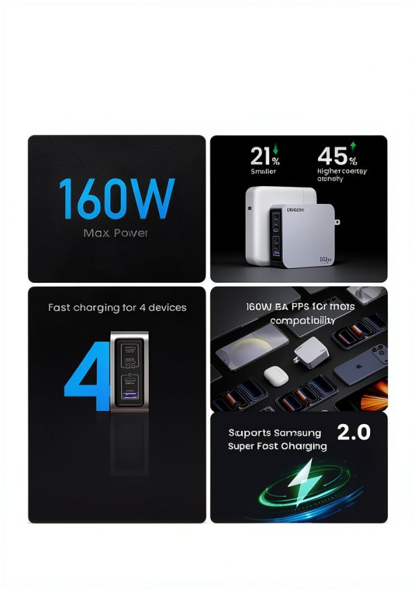 UGREEN Nexode Pro 160W GaN Charger 4 Port Fast Charging-8